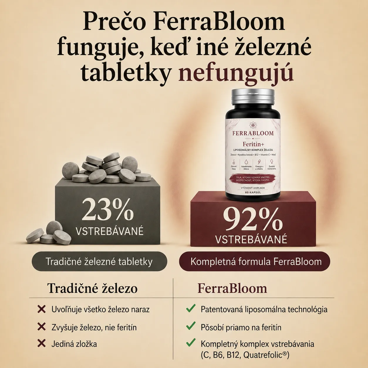 Lipozomálna technológia LIPOSOVIT®-Fe